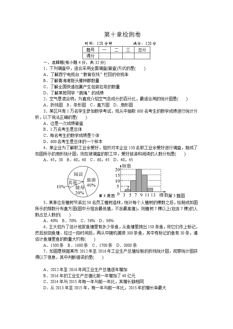 试卷 人教版七年级下册 第十章 数据的收集、整理与描述 检测卷01