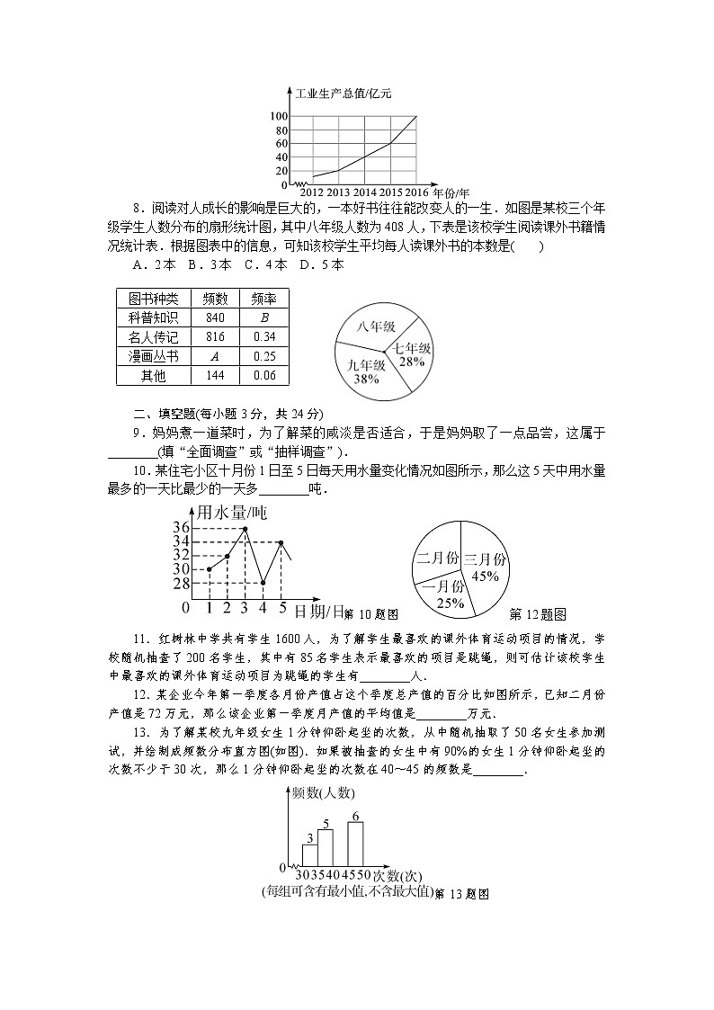 试卷 人教版七年级下册 第十章 数据的收集、整理与描述 检测卷02