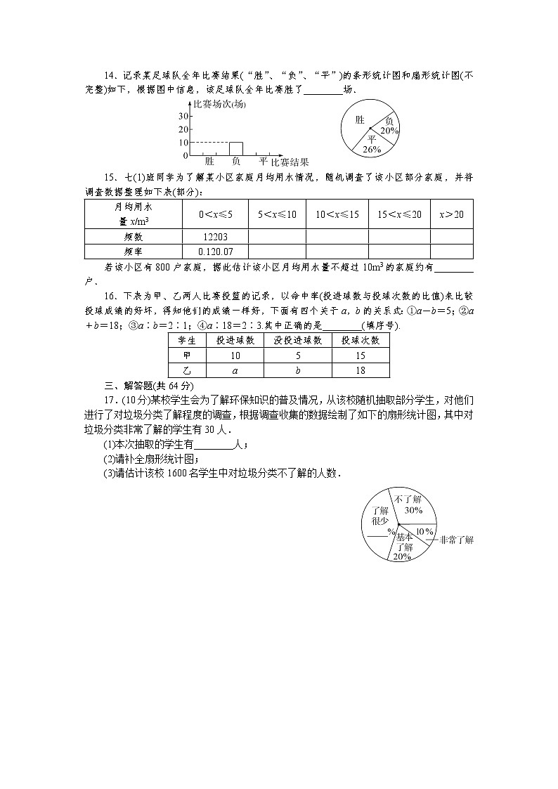 试卷 人教版七年级下册 第十章 数据的收集、整理与描述 检测卷03