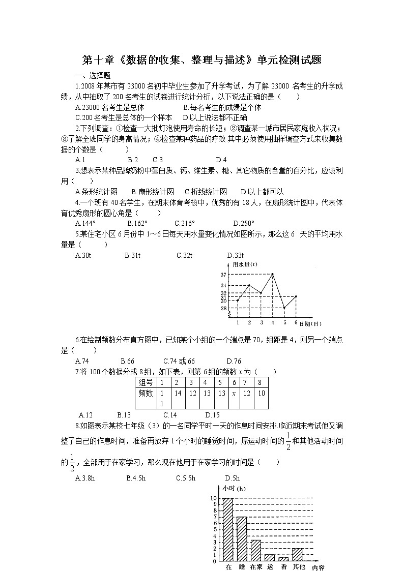 新人教（七下）第10章《数据的收集、整理与描述》水平测试2第1页