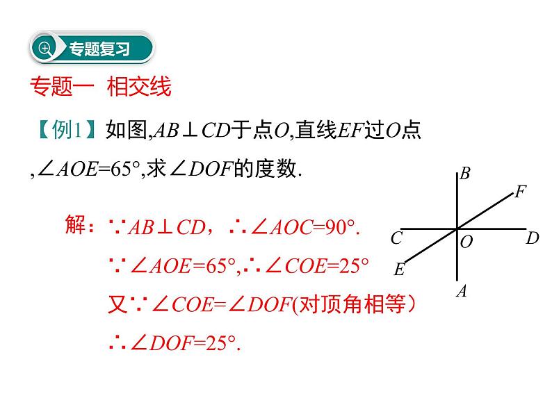 课件 人教版 初中七年级数学（下册）第五章 小结与复习第3页