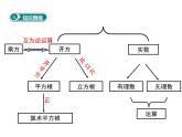 课件 人教版 初中七年级数学（下册）第六章 小结与复习