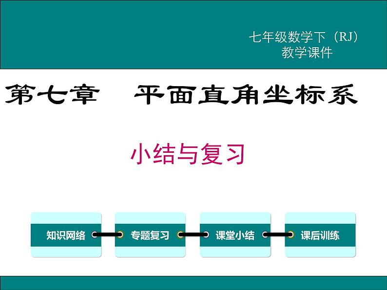 课件 人教版 初中七年级数学（下册）第七章 小结与复习第1页