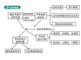 课件 人教版 初中七年级数学（下册）第七章 小结与复习