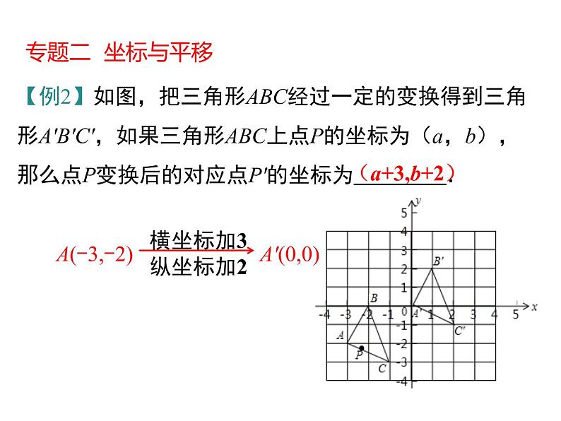 课件 人教版 初中七年级数学（下册）第七章 小结与复习第5页