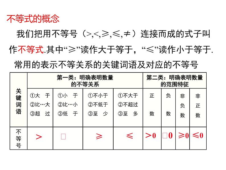 课件 人教版 初中七年级数学（下册）9.1.2 第2课时 含“≤”“≥”的不等式06