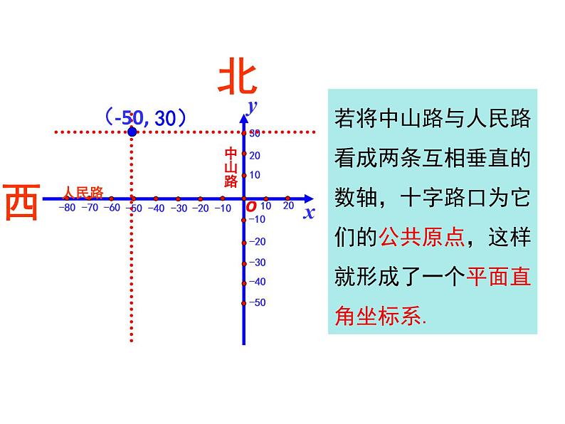 人教版 初中七年级数学（下册）7.1.2 平面直角坐标系 课件07