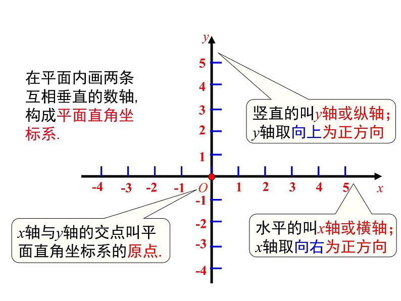 人教版 初中七年级数学（下册）7.1.2 平面直角坐标系 课件08