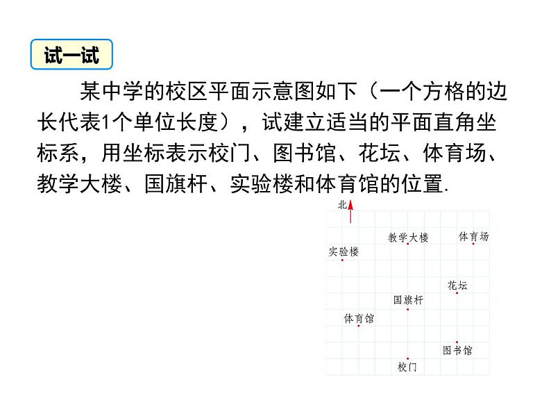 课件 人教版 初中七年级数学（下册）7.2.1 用坐标表示地理位置05