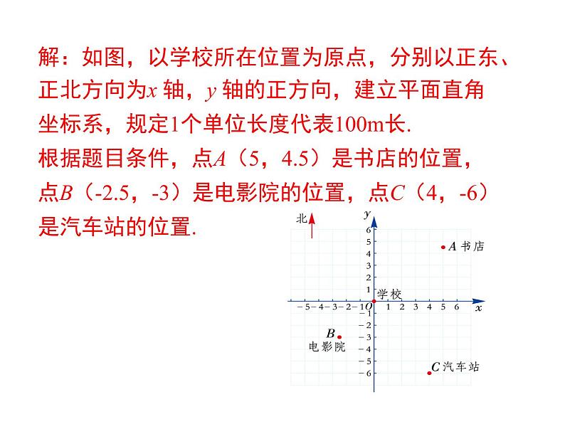 课件 人教版 初中七年级数学（下册）7.2.1 用坐标表示地理位置第8页