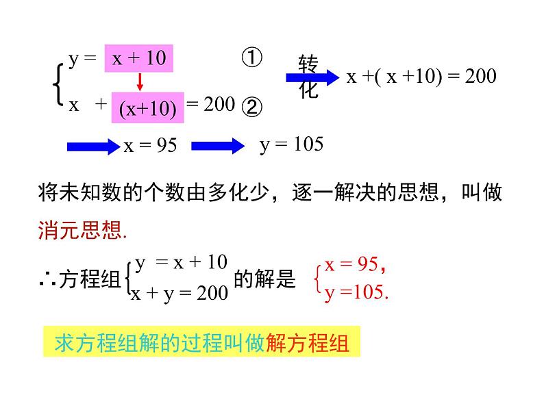 课件 人教版 初中七年级数学（下册）8.2 第1课时 代入法06