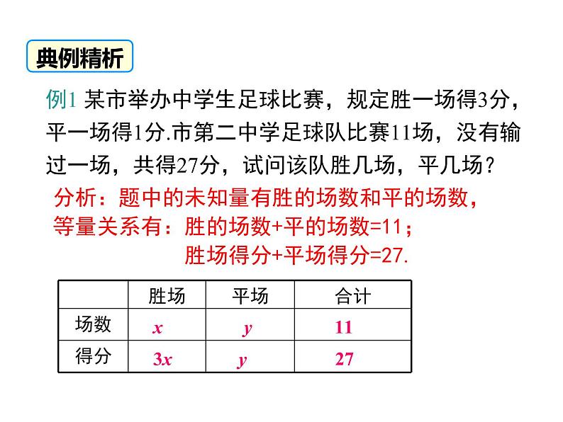 课件 人教版 初中七年级数学（下册）8.3 第1课时 利用二元一次方程组解决实际问题第8页