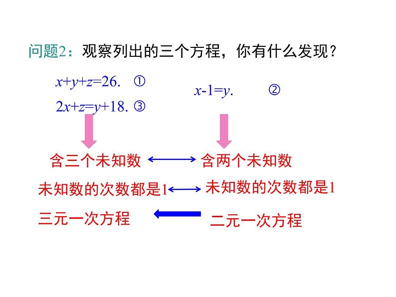 课件 人教版 初中七年级数学（下册）8.4 三元一次方程组的解法第7页