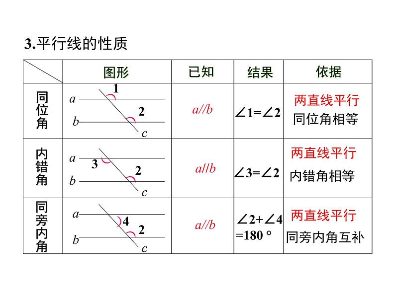 课件 人教版 初中七年级数学（下册）5.3.1 第2课时 平行线的性质和判定及其综合运用第5页