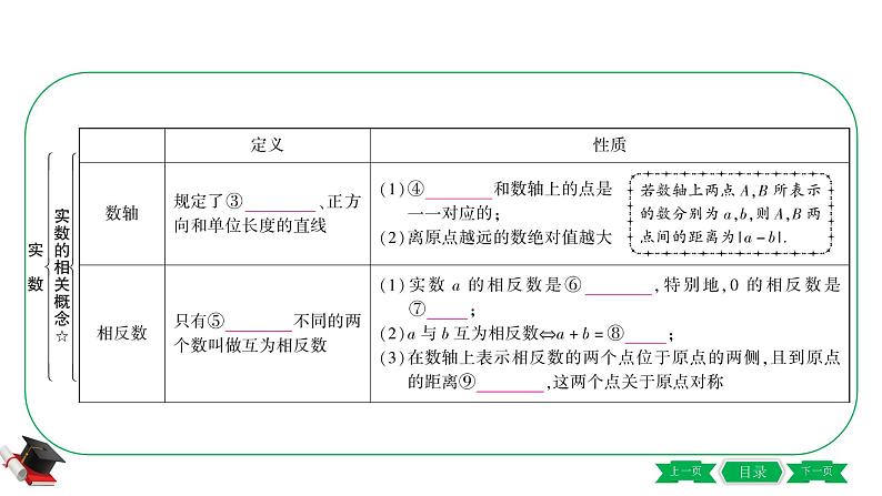 通用版初中数学一轮专题复习 第一章第一节《实数》第6页