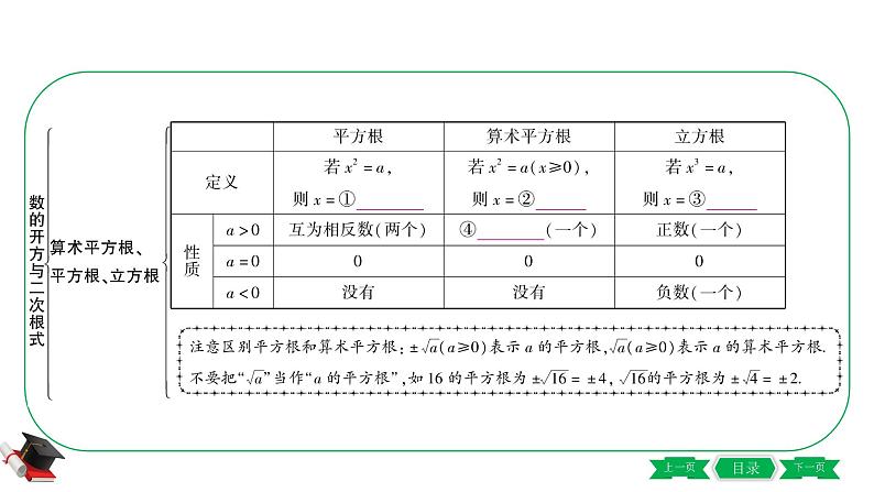 通用版初中数学一轮专题复习 第一章第四节《数的开方与二次根式》第3页