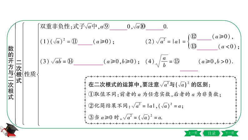 通用版初中数学一轮专题复习 第一章第四节《数的开方与二次根式》第6页