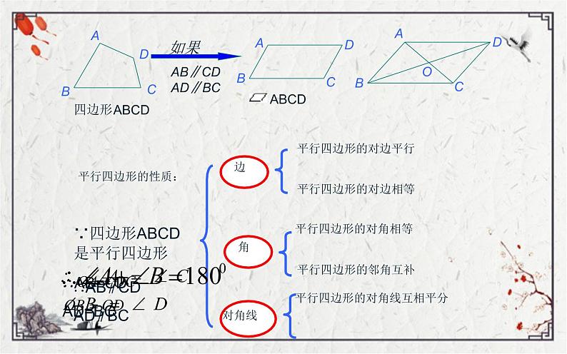 18.1.2平行四边形的判定(1)优课教学课件第5页