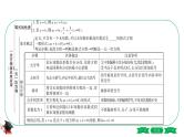 2021中考数学轮复习第二章第一节《一次方程(组)及其应用》 课件