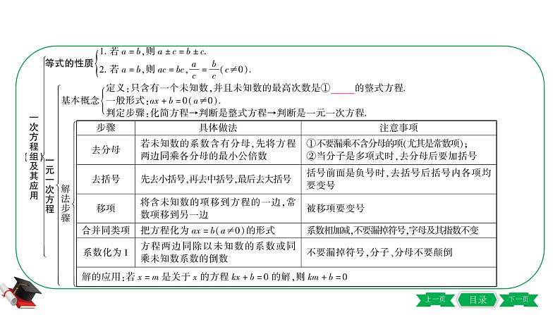 2021中考数学轮复习第二章第一节《一次方程(组)及其应用》 课件03