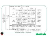2021中考数学轮复习第二章第一节《一次方程(组)及其应用》 课件