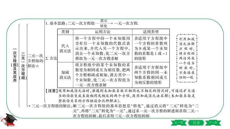 2021中考数学轮复习第二章第一节《一次方程(组)及其应用》 课件05