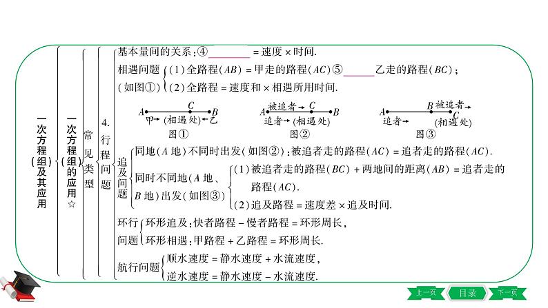 2021中考数学轮复习第二章第一节《一次方程(组)及其应用》 课件07