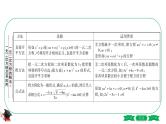 2021中考数学轮复习第二章第二节《一元二次方程及其应用》 课件