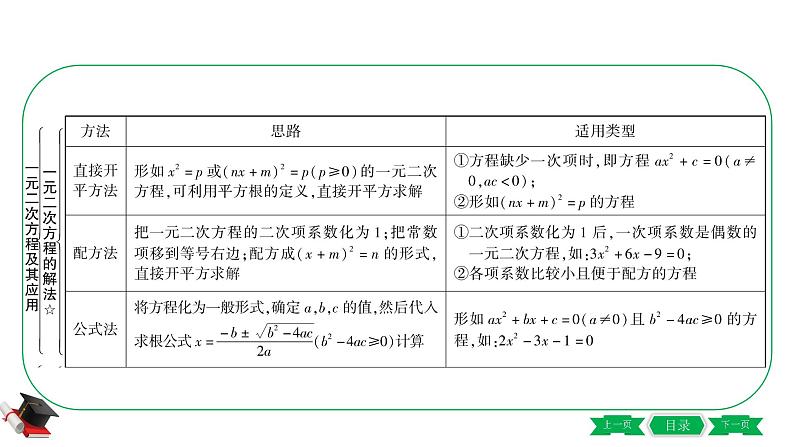 2021中考数学轮复习第二章第二节《一元二次方程及其应用》 课件04