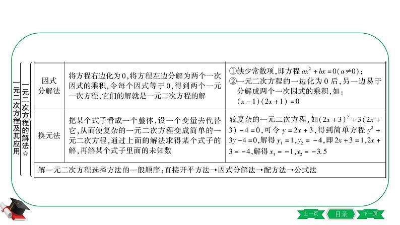 2021中考数学轮复习第二章第二节《一元二次方程及其应用》 课件05