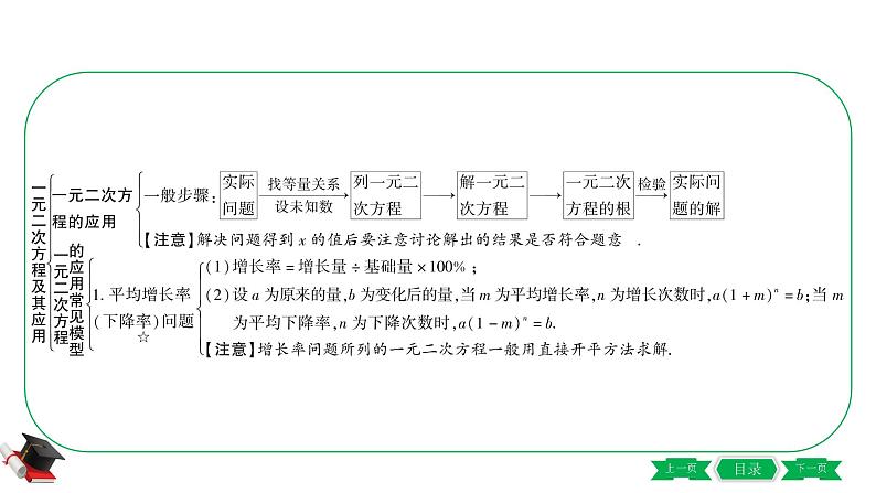 2021中考数学轮复习第二章第二节《一元二次方程及其应用》 课件08