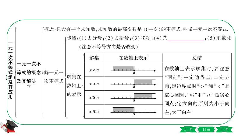 2021中考数学轮复习第二章第四节《一元一次不等式(组)及其应用》 课件04