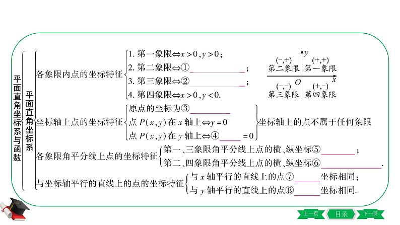 2021年中考数学一轮复习第三章第一节《平面直角坐标系与函数》 课件03