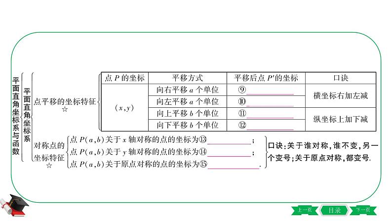 2021年中考数学一轮复习第三章第一节《平面直角坐标系与函数》 课件04