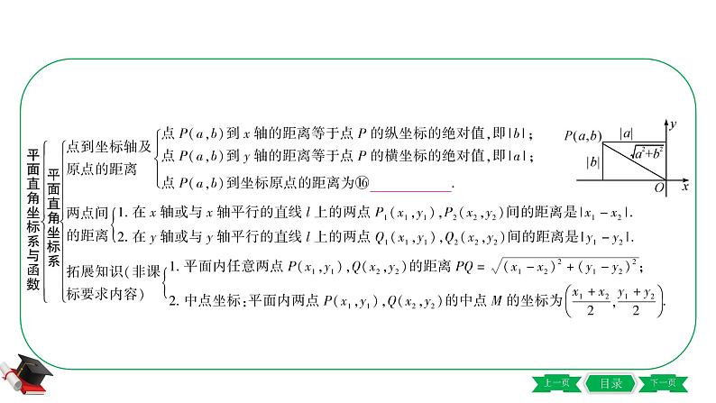 2021年中考数学一轮复习第三章第一节《平面直角坐标系与函数》 课件05