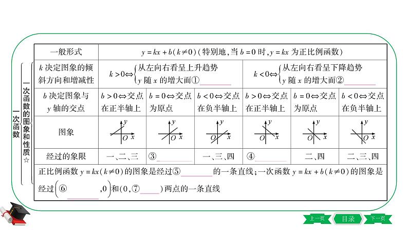 2021年中考数学一轮复习第三章第二节《一次函数》 课件03