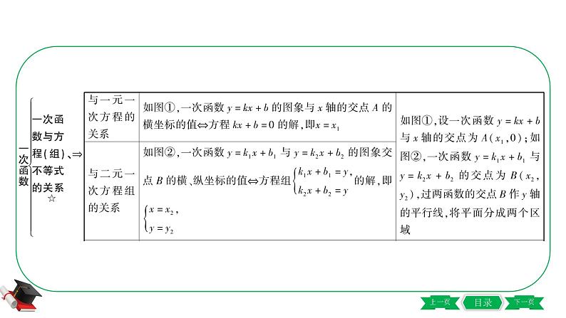 2021年中考数学一轮复习第三章第二节《一次函数》 课件07