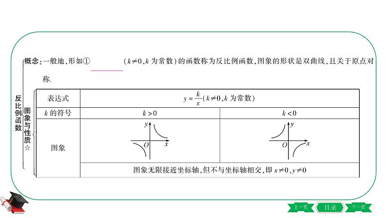 2021年中考数学一轮复习第三章第三节《反比例函数》 课件03