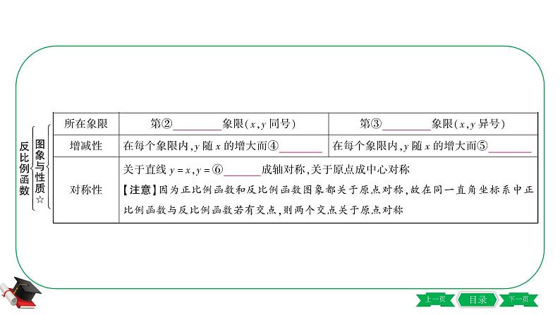 2021年中考数学一轮复习第三章第三节《反比例函数》 课件04