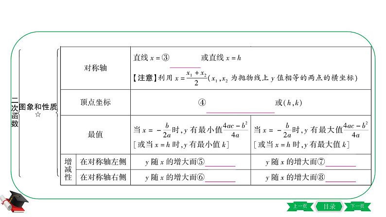 2021年中考数学一轮复习第三章第四节《二次函数的图象与性质》 课件04