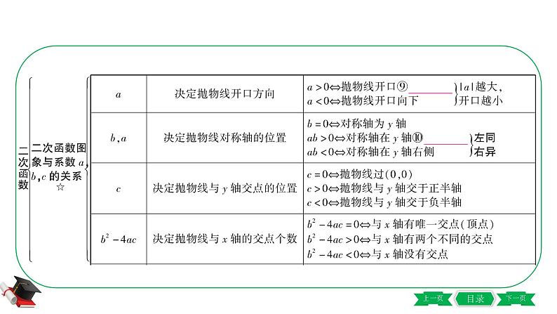 2021年中考数学一轮复习第三章第四节《二次函数的图象与性质》 课件05