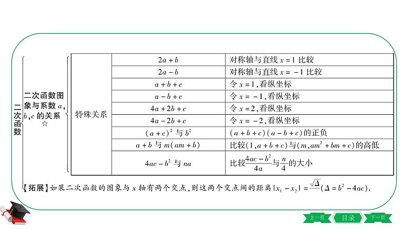 2021年中考数学一轮复习第三章第四节《二次函数的图象与性质》 课件06