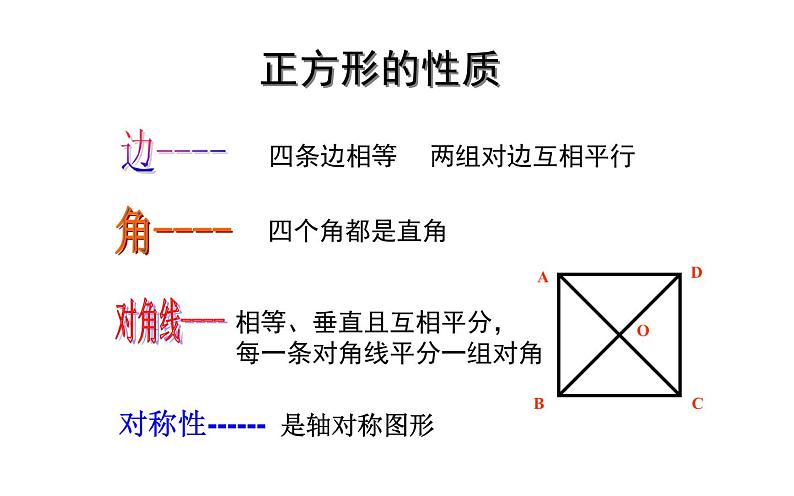 18.2.3正方形 优课一等奖课件02