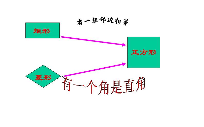 18.2.3正方形 优课一等奖课件04