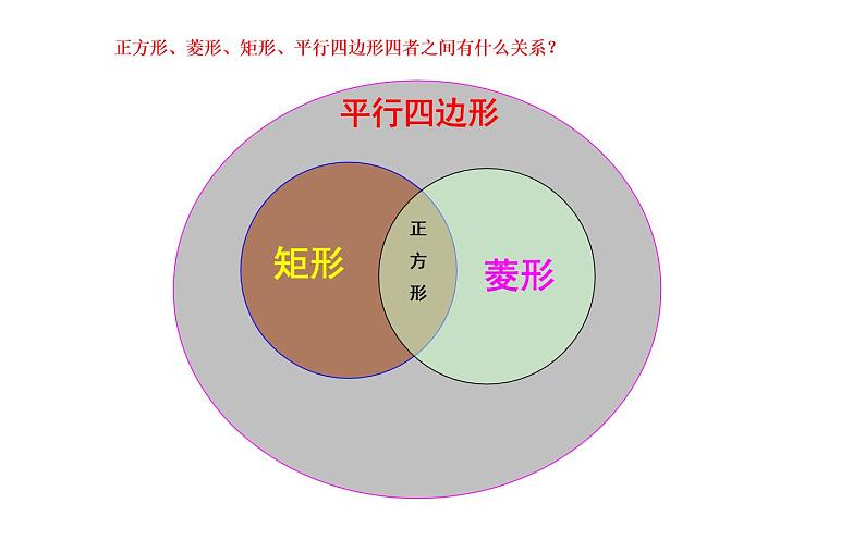 18.2.3正方形 优课一等奖课件06