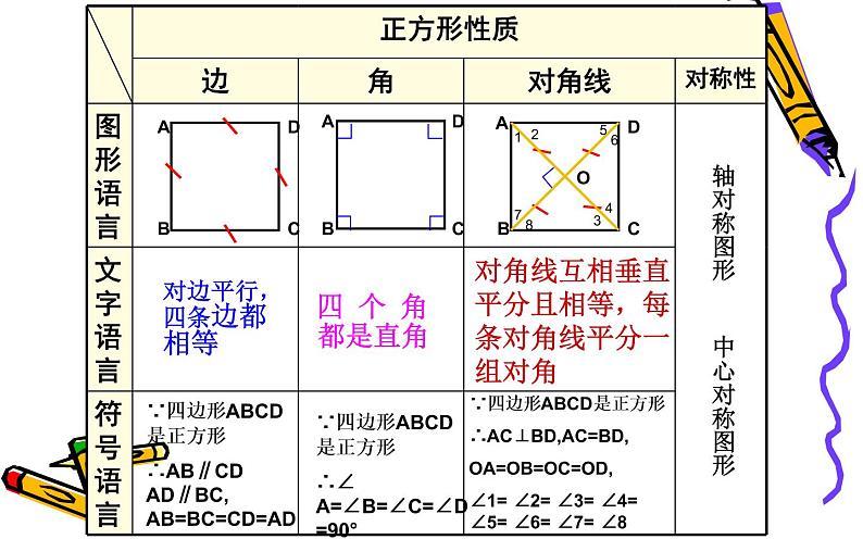 18.2.3正方形 优课教学课件08