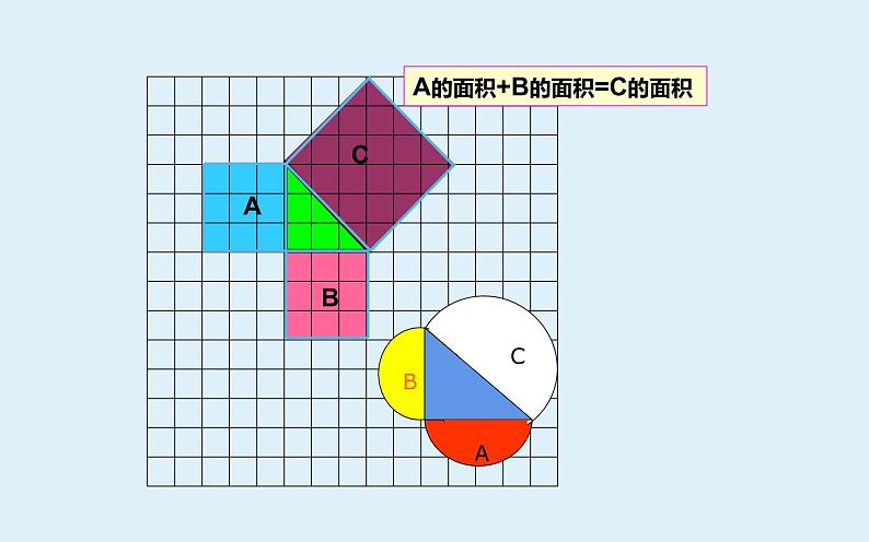 勾股定理 复习课课件第4页