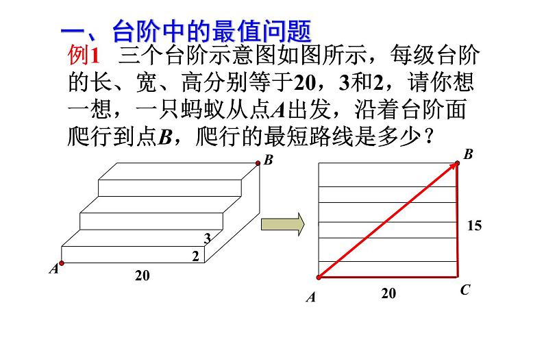 利用勾股定理求几何体的最短路径问题PPT03