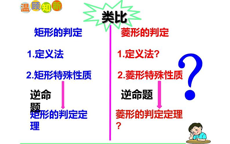 菱形的判定 优课教学课件07