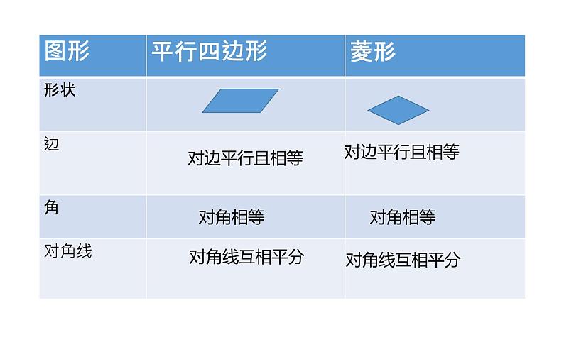 菱形的性质 优课一等奖课件05